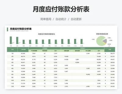 月度应付账款分析表