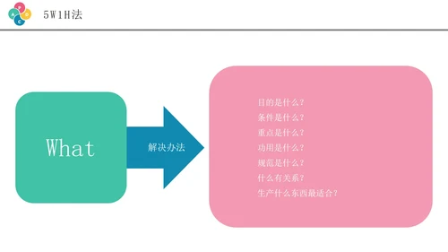 彩色创意商务风pdca循环管理企业培训PPT模板