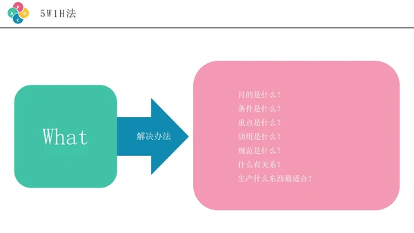 彩色创意商务风pdca循环管理企业培训PPT模板