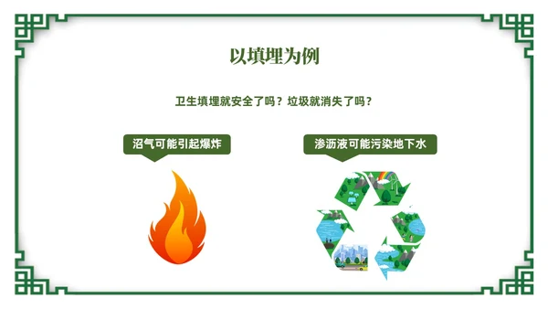 绿色简约风垃圾分类督导员培训课件