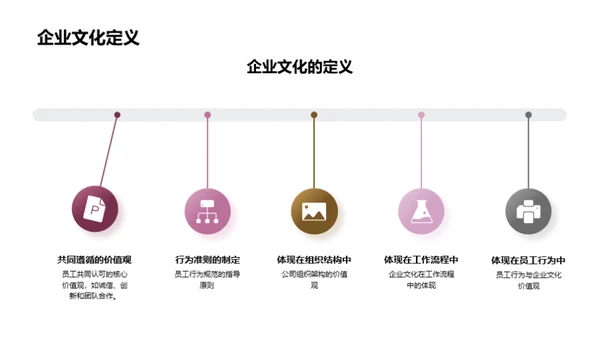 掌握游戏业精髓