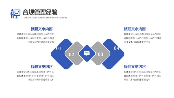 金融保险业银行合规风险管理培训通用PPT模板