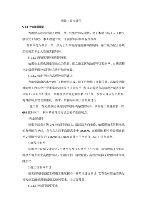 构筑物综合项目施工专项方案通用.docx