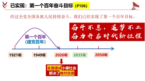 8.1《我们的梦想》课件(共32张PPT)