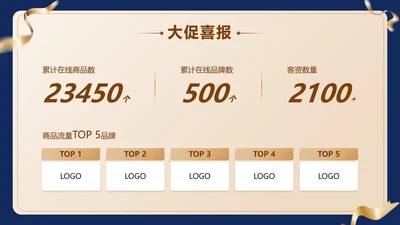 蓝金色简约商务大促喜报年终汇报PPT单页