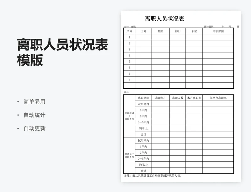 离职人员状况表模版