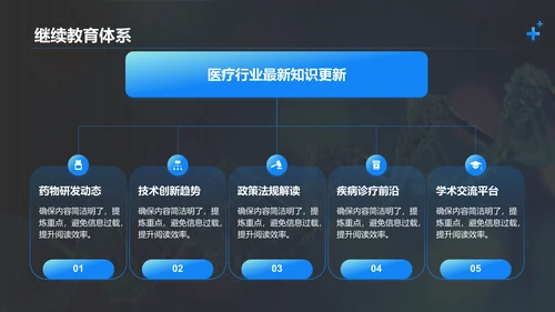 蓝色科技风医疗团队建设与管理PPT模板