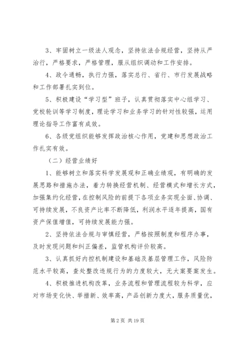 银行创建四好领导班子活动实施方案 (5).docx