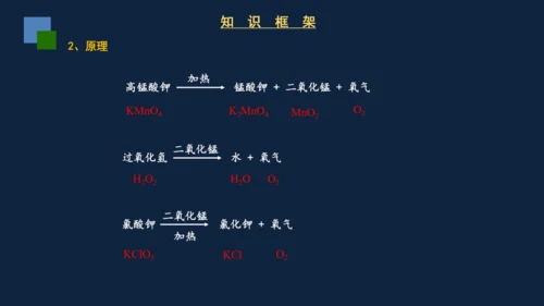 2.3制取氧气课件(共31张PPT)---2024-2025学年九年级化学人教版上册