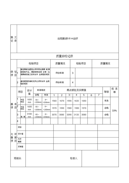 猴车巷施工与自检记录表上部平巷20200712050400