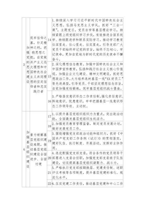 【党风廉政】党支部落实全面从严治党主体责任、第一责任、一岗双责清单.docx