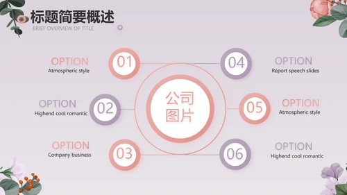 手绘小清新年述职报告汇报计划PPT