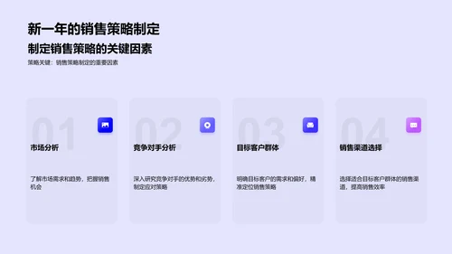 销售年度总结报告PPT模板