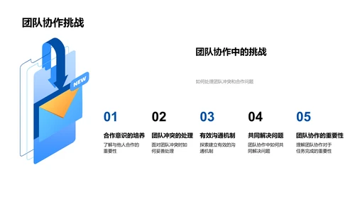 专科学习路线PPT模板