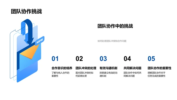 专科学习路线PPT模板