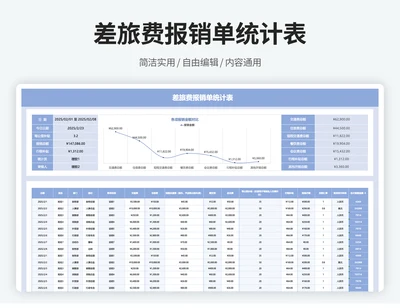 差旅费报销明细表