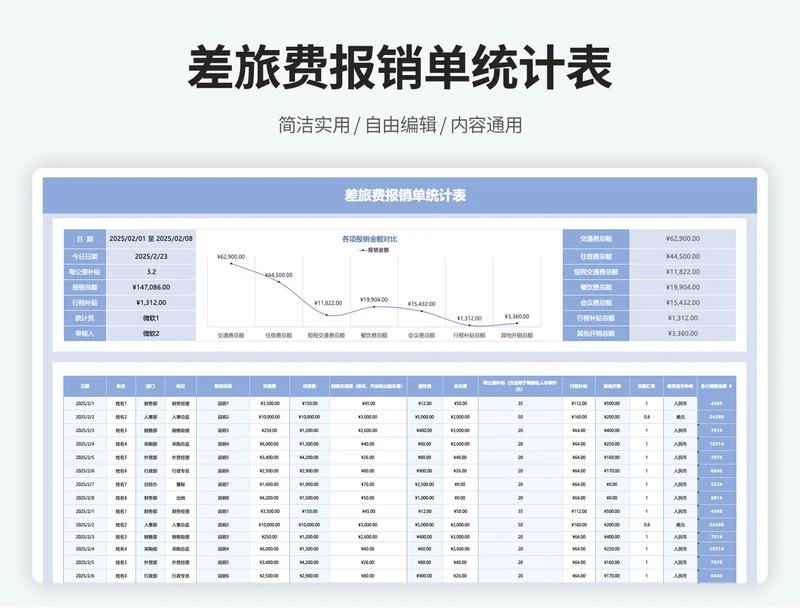 差旅费报销明细表