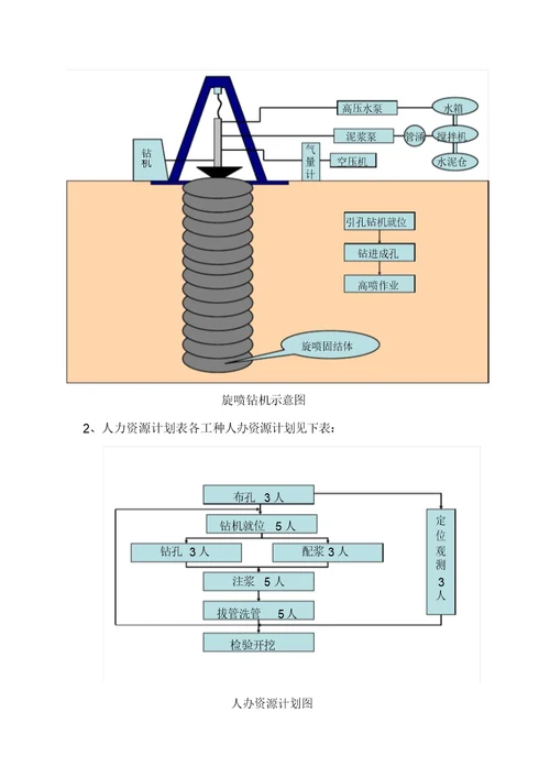 参考：旋喷桩施工方案