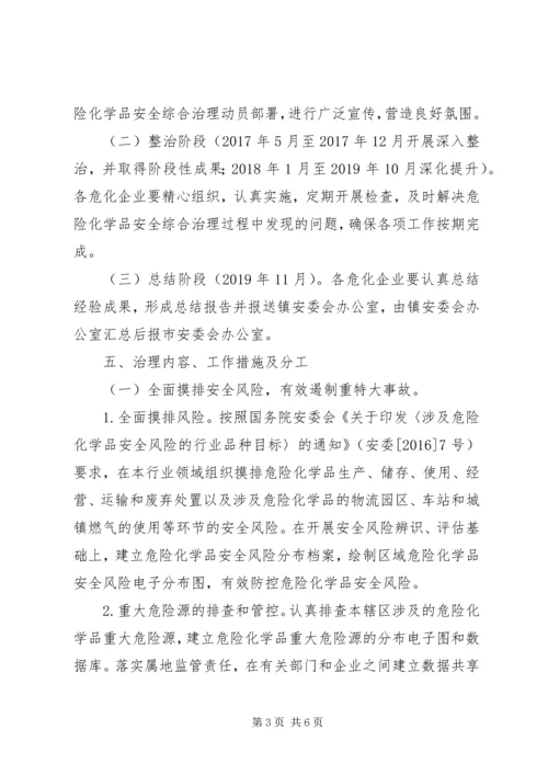 镇人民政府关于危险化学品安全综合治理的实施方案.docx