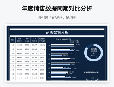 年度销售数据同期对比分析