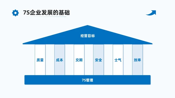 蓝色商务7S现场管理培训PPT课件