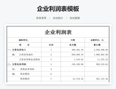 企业利润表模板