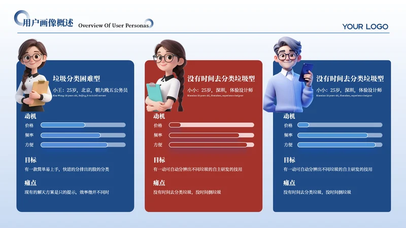 红蓝色简约风3项用户画像分析PPT单页