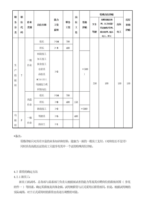 知名500强外企薪酬管理制度