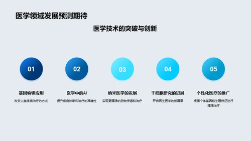 医学研究全方位解析