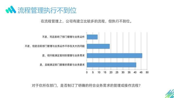 蓝色绿色渐变形状企业流程管理培训PPT课件其他管理