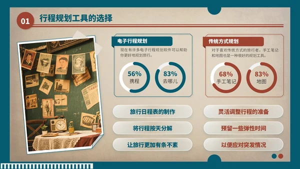 蓝红色复古风暑假旅游行程安排PPT模板