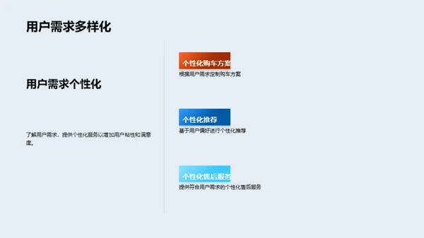 汽车电商双十二解析