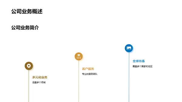 劳动节营销新篇章