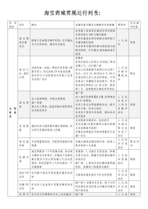 淘宝天猫人员架构与岗位职能职责.docx