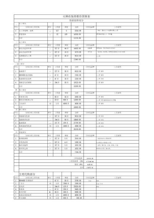 火锅店装修报价预算表