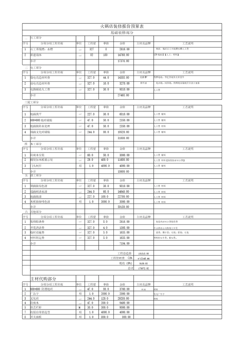 火锅店装修报价预算表