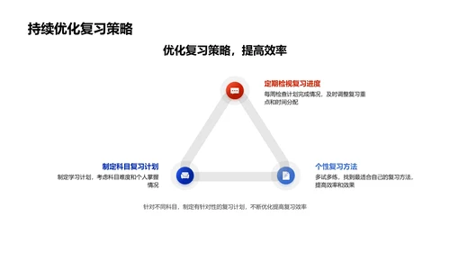 高考备考指导PPT模板