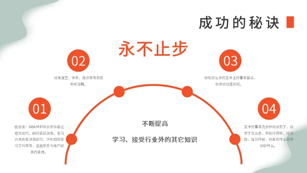 金融行业销售早会运营通用PPT模板