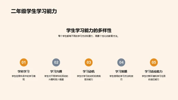 二年级学习全方位解读