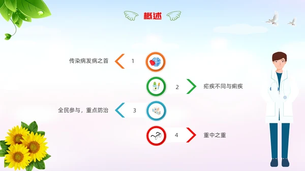疟疾防治知识课件清新展板渐变疾病知识PPT