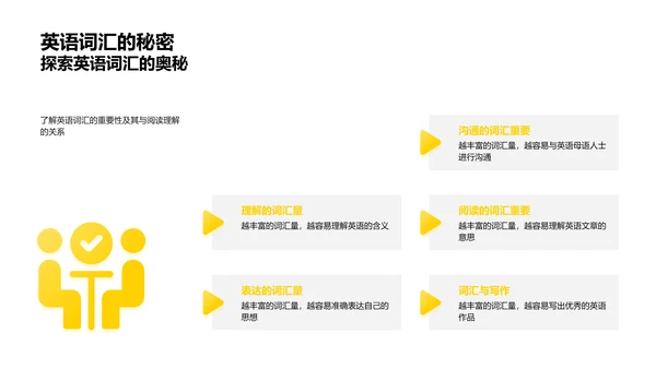 英语词汇有效记忆PPT模板