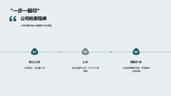 赋能成长：企业发展演绎