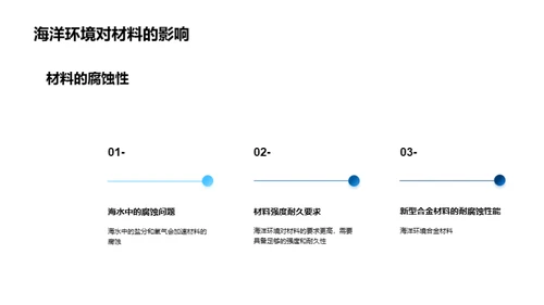 深海合金：工程革新