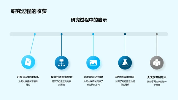 行星运动：一步步揭秘