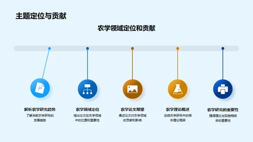 农学毕业答辩全览