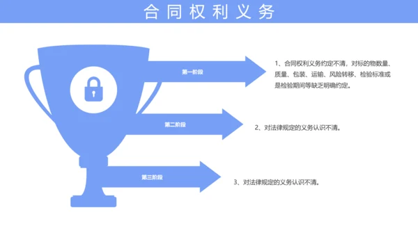 合同法实务培训课件PPT模板