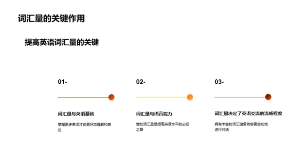 英语单词记忆法探索