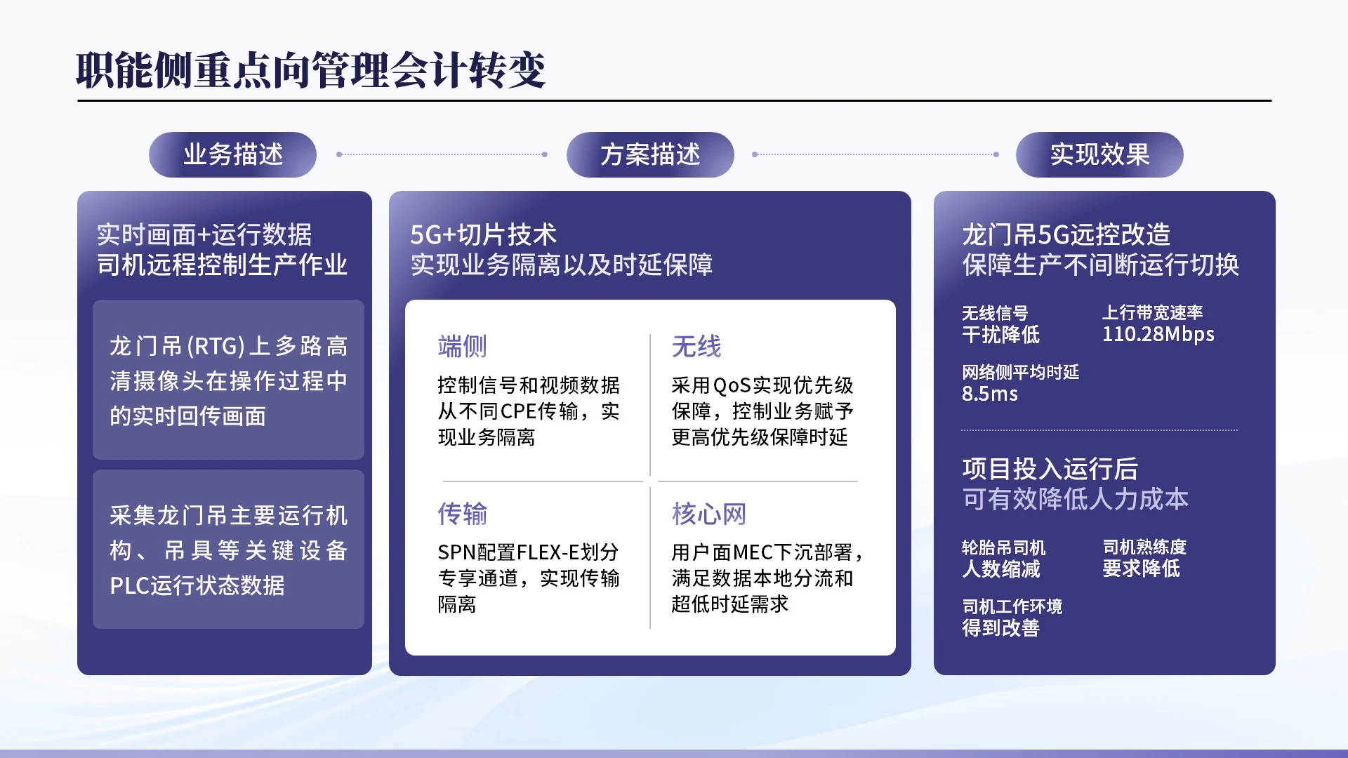 紫色商务风工作汇报通用PPT单页