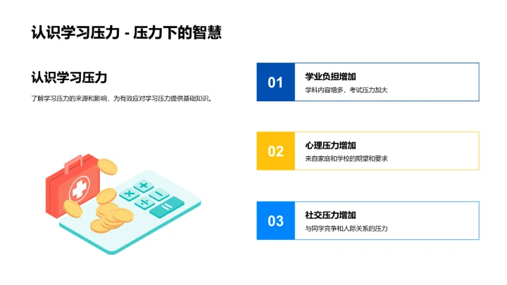 初三中考备战指南PPT模板