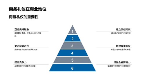 银行业商务礼仪精髓